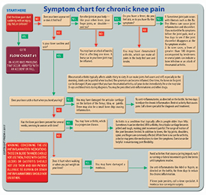 chronic knee pain screenshot